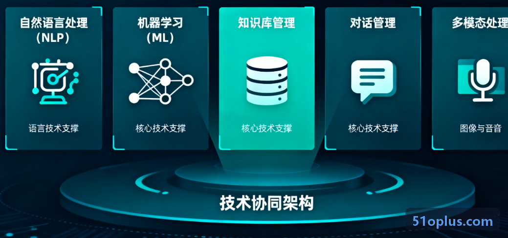 J9商圈客流量热力推演图