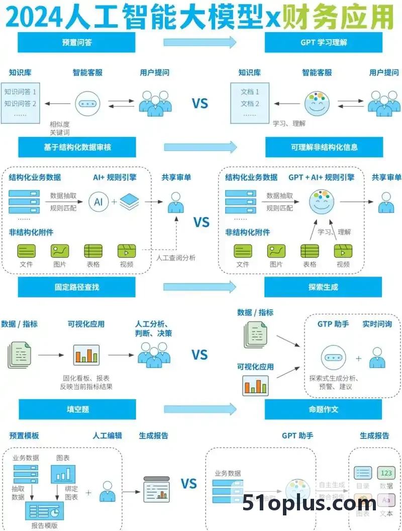 商圈客群时空聚集算法与选址模型报告